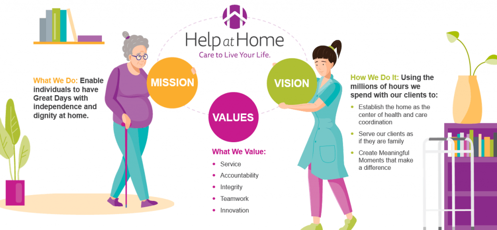 Our mission, values, and vision